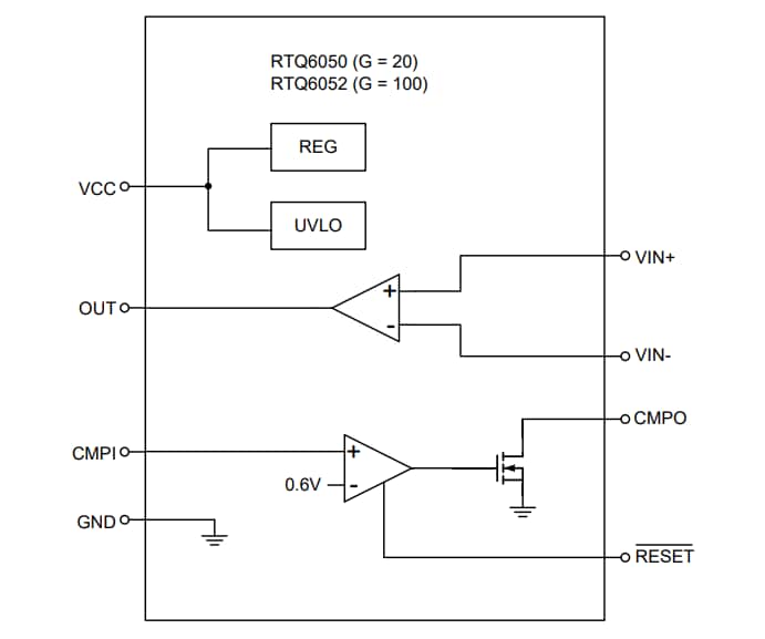 Block Diagram - Richtek RTQ6052 High-Side Current Shunt Monitor